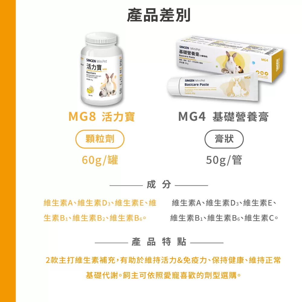 信元 活力寶  鼠貂兔用全方面活力補充營養配方 60g/罐 香蕉風味商品介紹-1-6