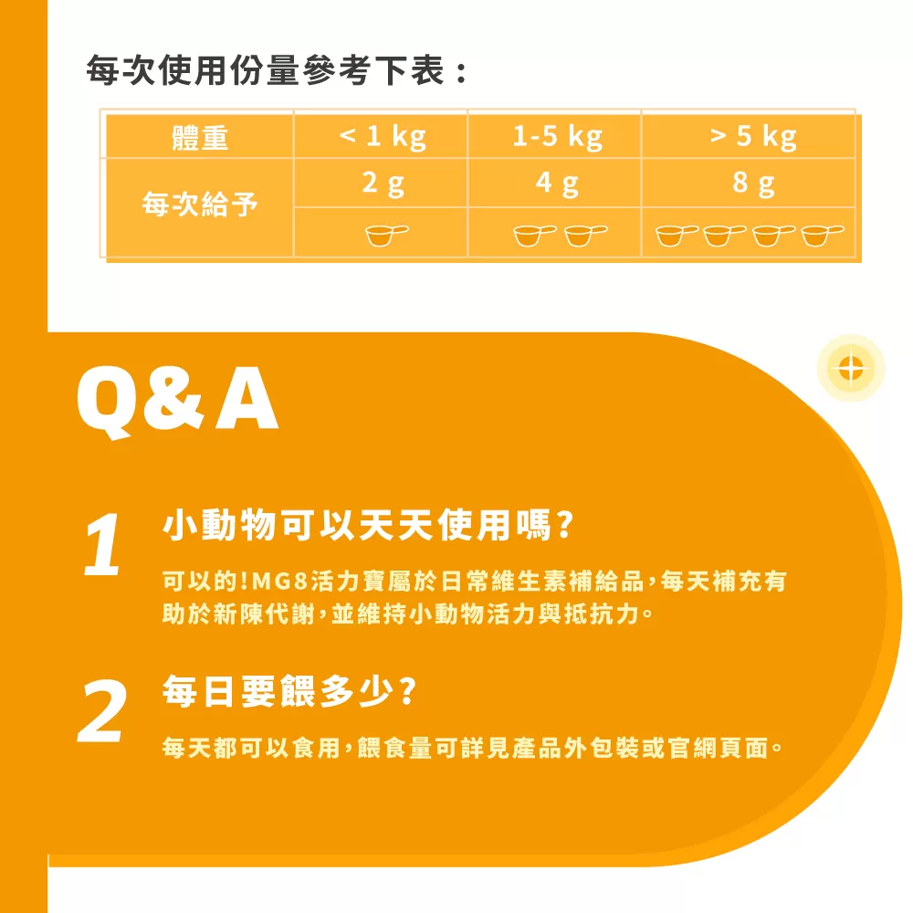 信元 活力寶  鼠貂兔用全方面活力補充營養配方 60g/罐 香蕉風味商品介紹-1-5
