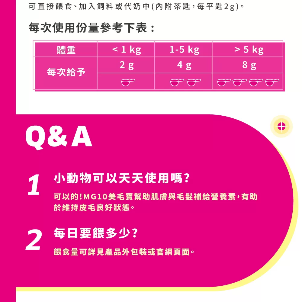 信元 美毛寶 鼠貂兔用 柔軟亮麗強健毛髮營養配方 60g 哈密瓜風味商品介紹-1-5