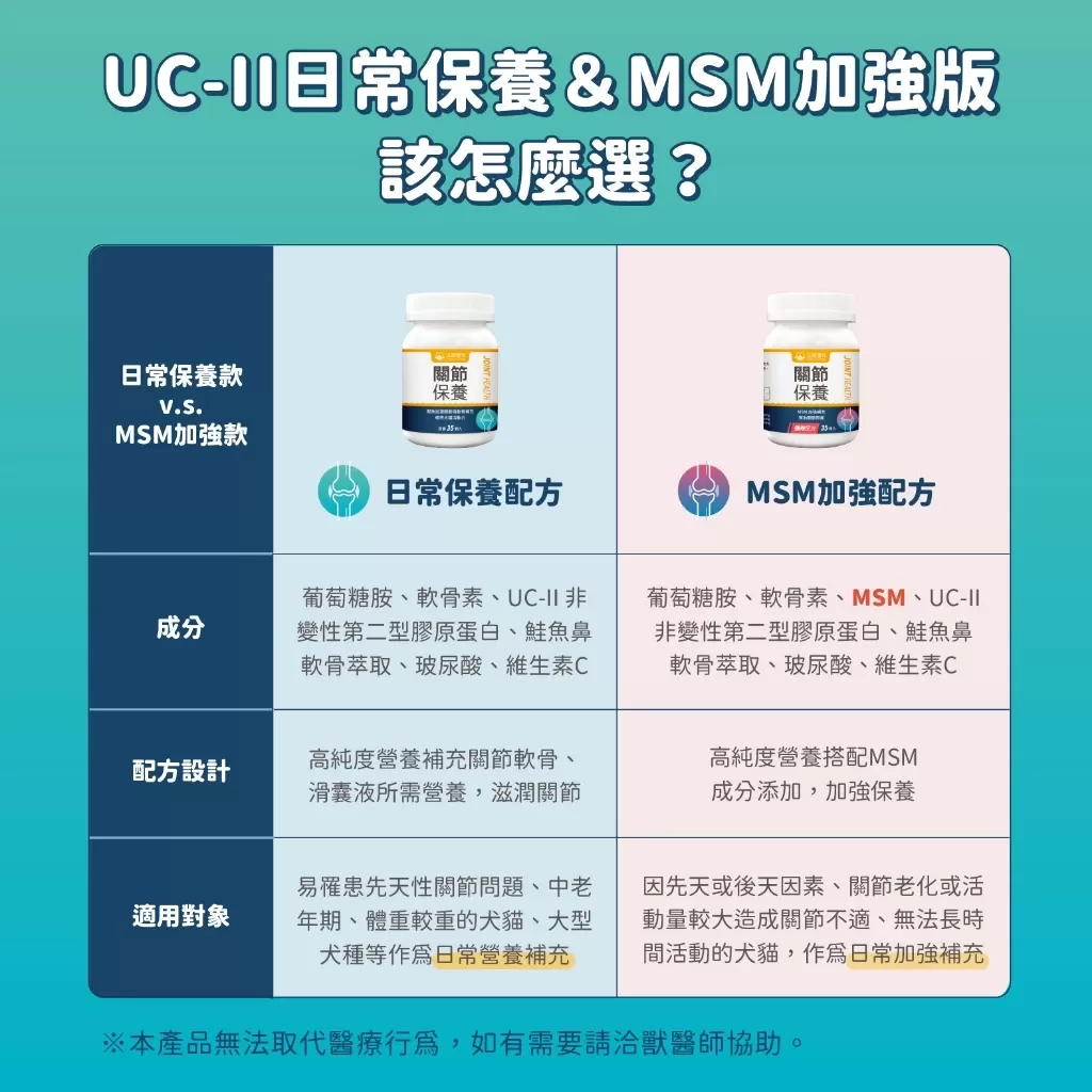 汪喵星球 UCII 關節保養粉 膠囊 120顆商品介紹-1-3