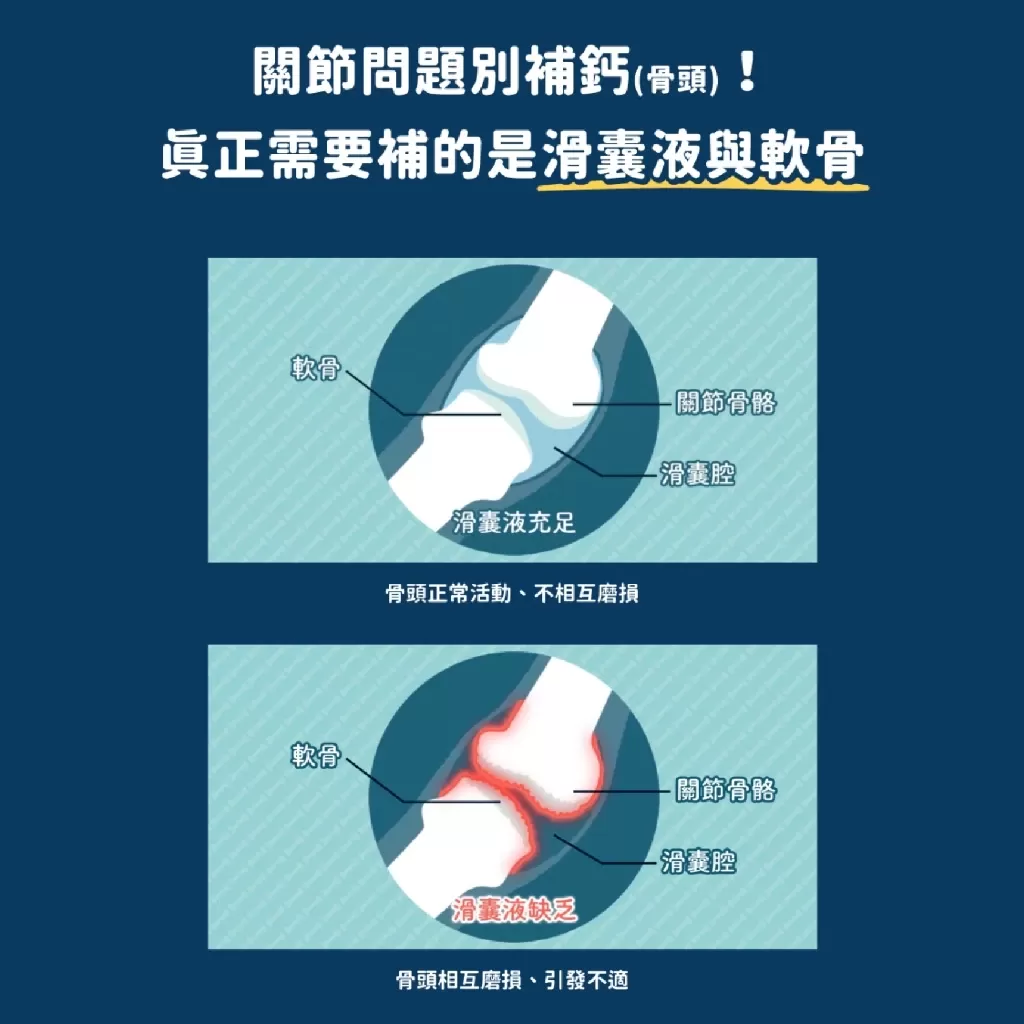 汪喵星球 UCII 關節保養粉 膠囊 120顆商品介紹-1-6