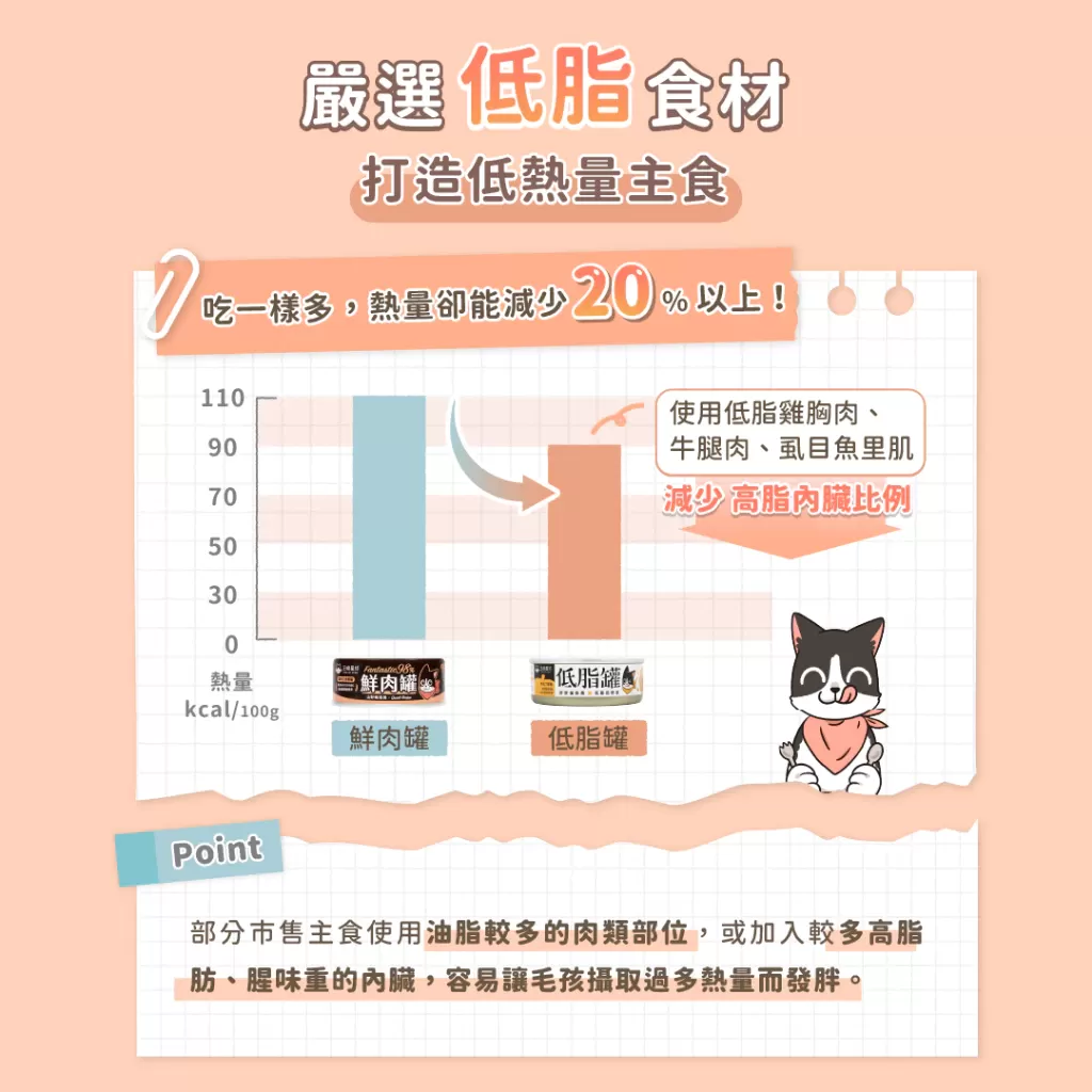 汪喵星球  低脂罐 80g 貓咪低脂無膠主食罐80g 主食罐 無膠 貓罐 貓主食 單罐 低脂罐 主食罐 貓罐頭商品介紹-1-7