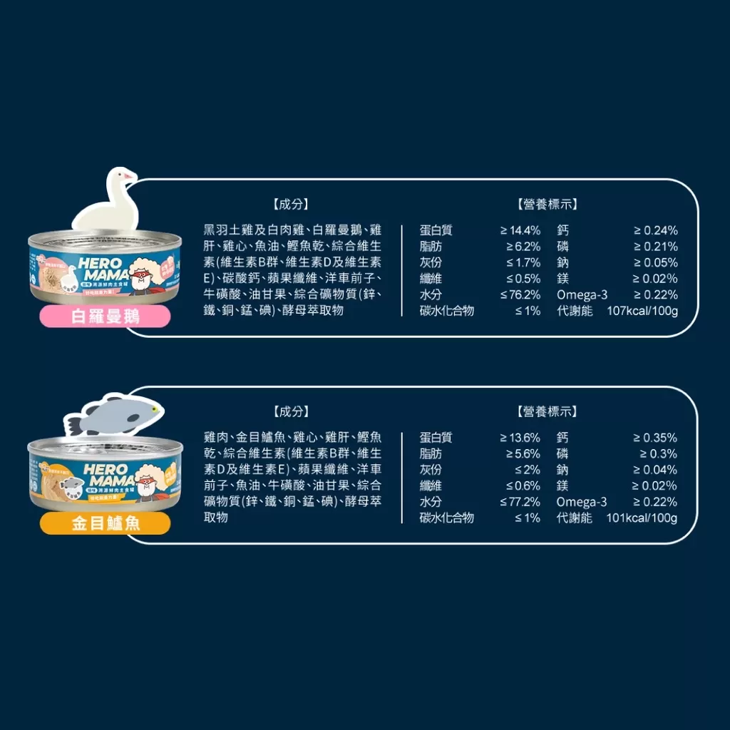 HeroMama  溯源鮮肉主食罐 165G 無穀主食貓罐  溯源鮮肉/海陸派對 主食罐 貓罐頭商品介紹-1-1