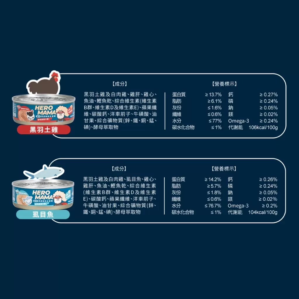 HeroMama  溯源鮮肉主食罐 80g商品介紹-1-2