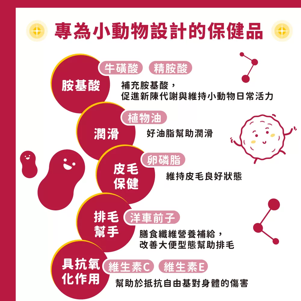 信元發育寶 小寵化毛膏 商品介紹-1-2
