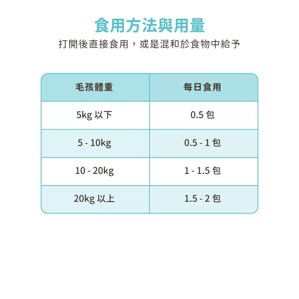 汪喵星球 腸胃益生菌商品介紹-1-1