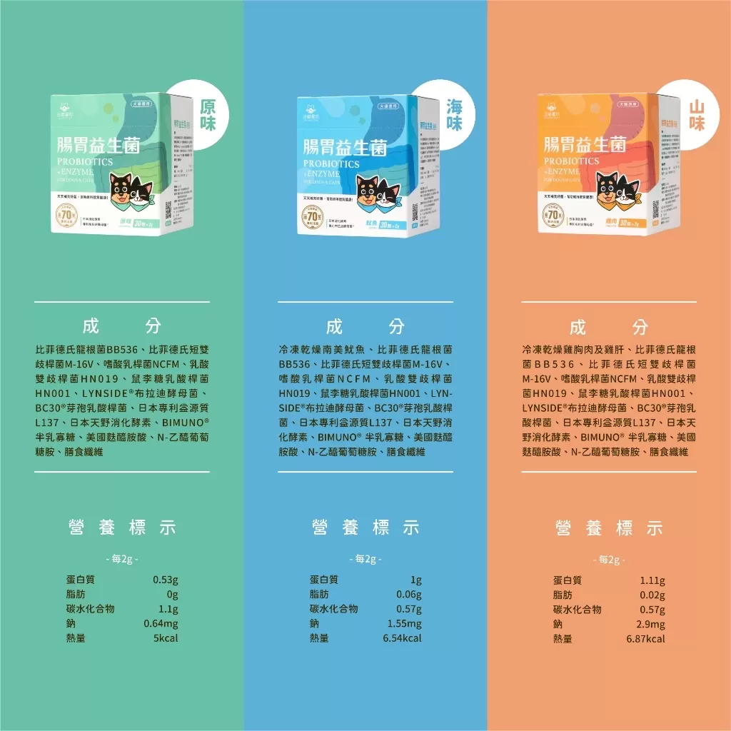汪喵星球 腸胃益生菌商品介紹-1-6