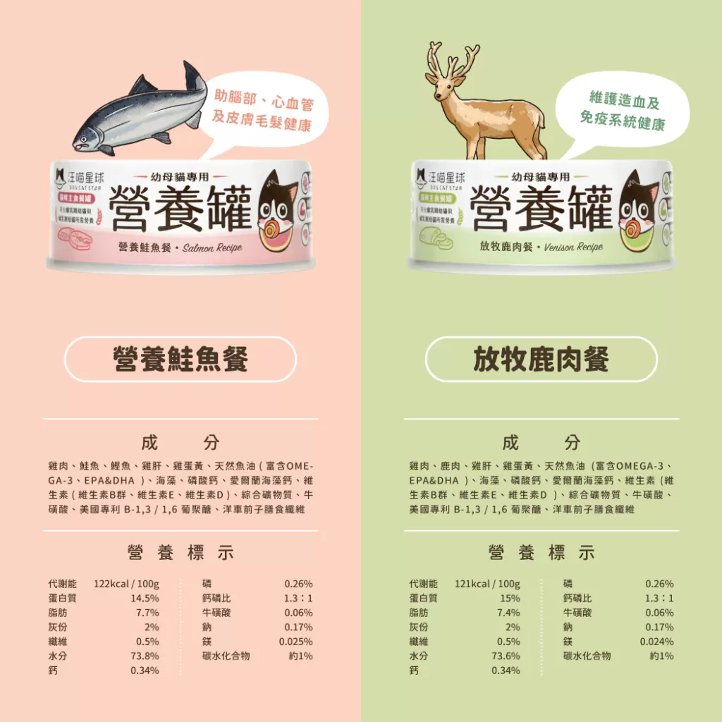 汪喵星球 幼母貓98%營養無膠主食罐 80g商品介紹-1-5