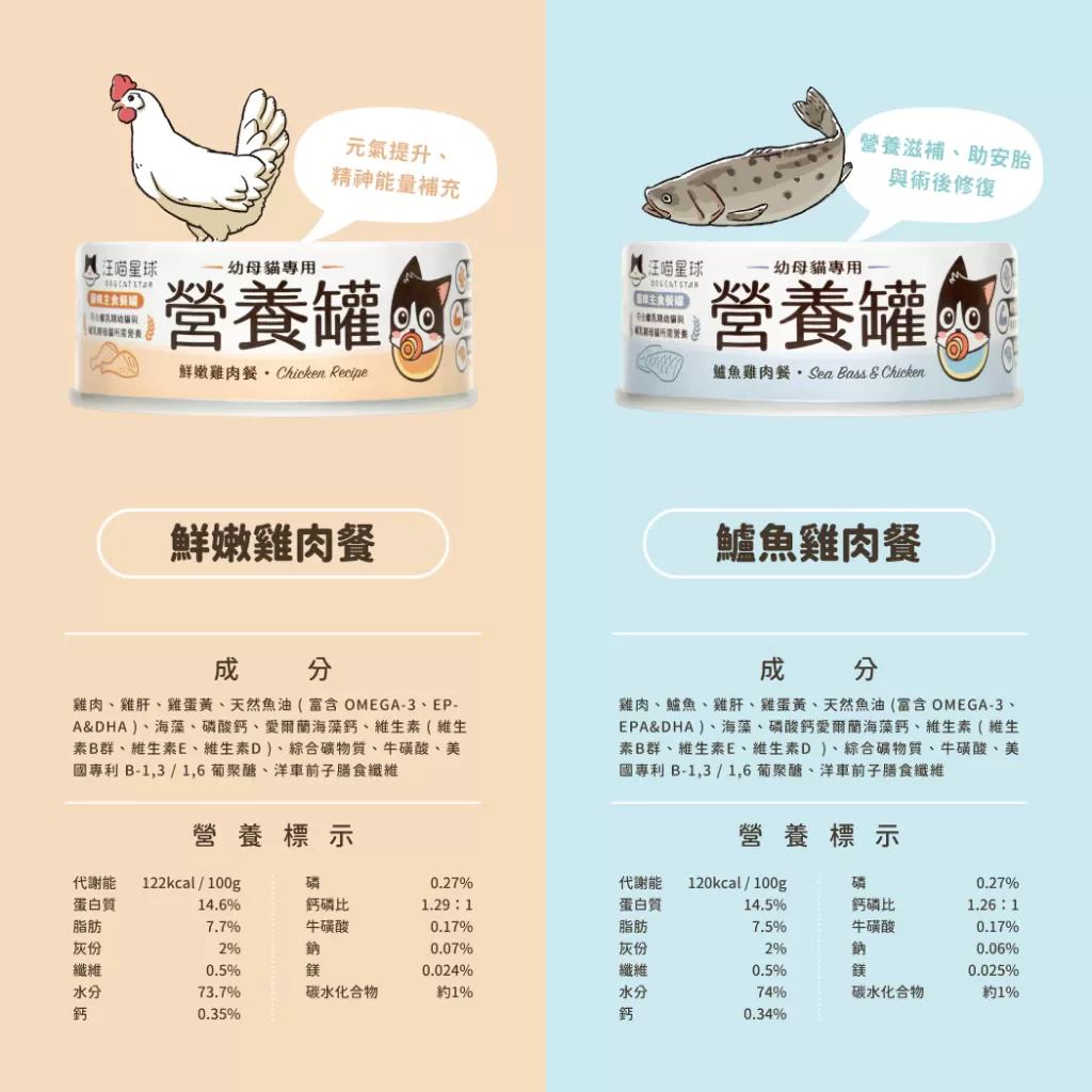 汪喵星球 幼母貓98%營養無膠主食罐 80g商品介紹-1-6