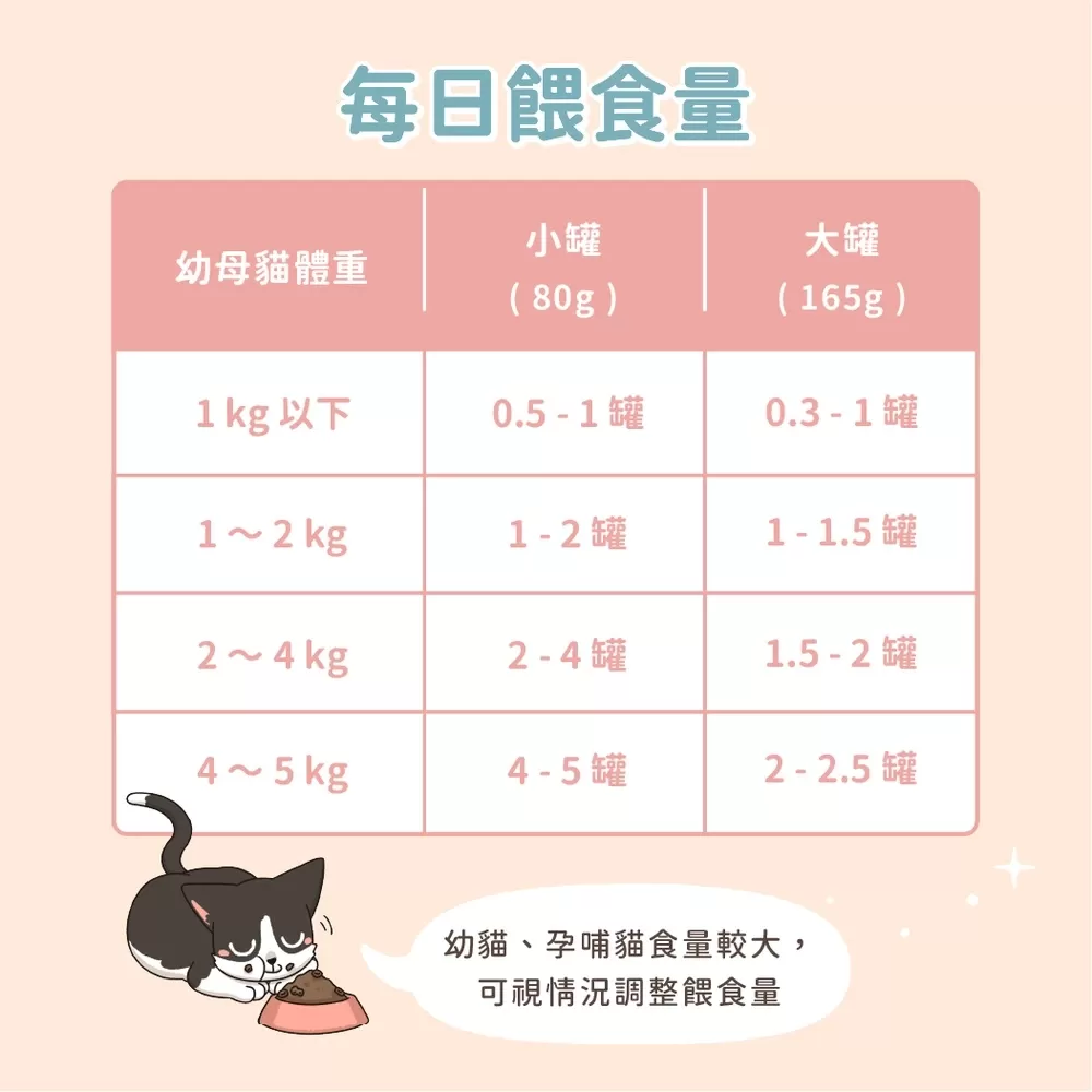 汪喵星球 幼母貓98%營養無膠主食罐 165G商品介紹-1-1