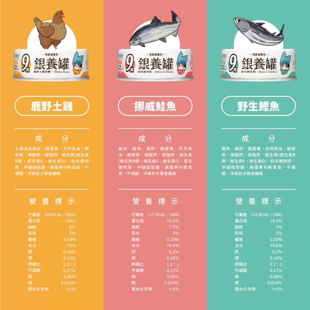 汪喵星球 銀養罐 80g商品介紹-1