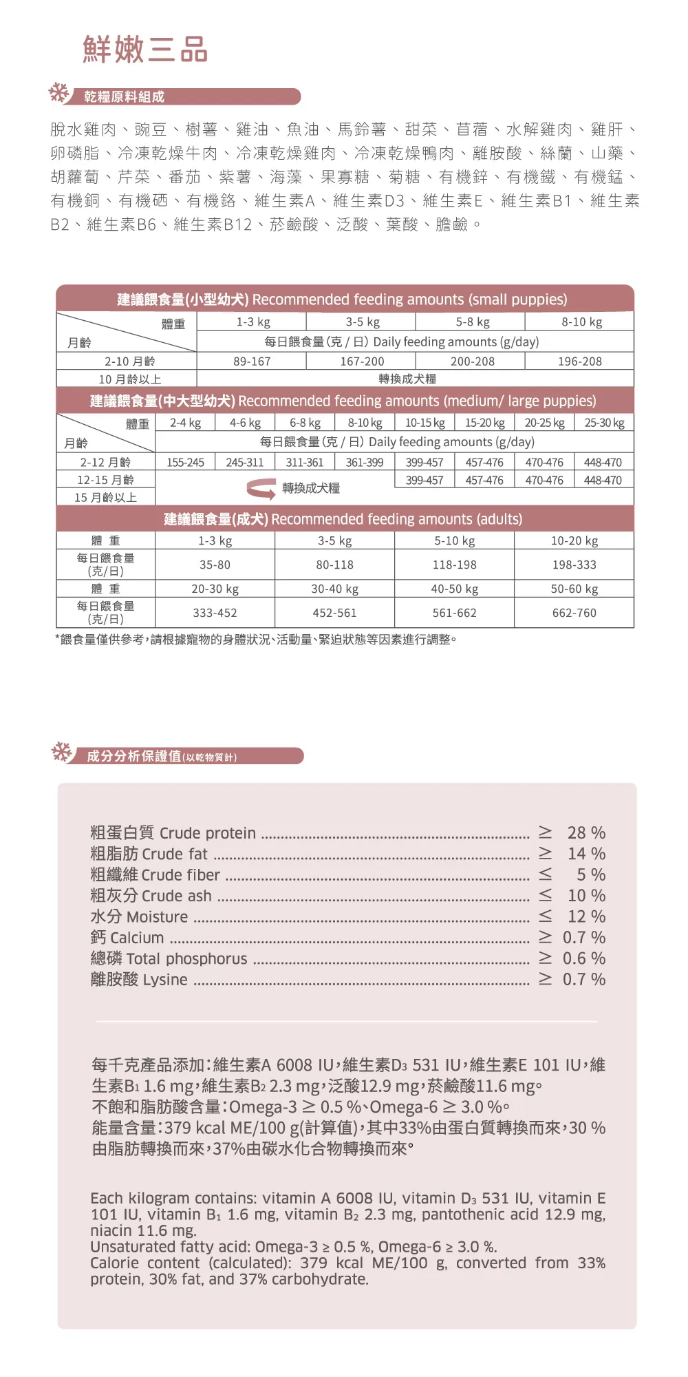 信元 犬用隨手包飼料商品介紹-1