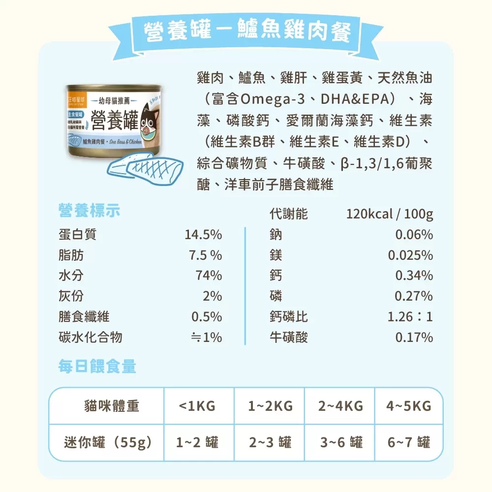 汪喵星球 幼母貓無膠營養主食罐 55g商品介紹-1-1